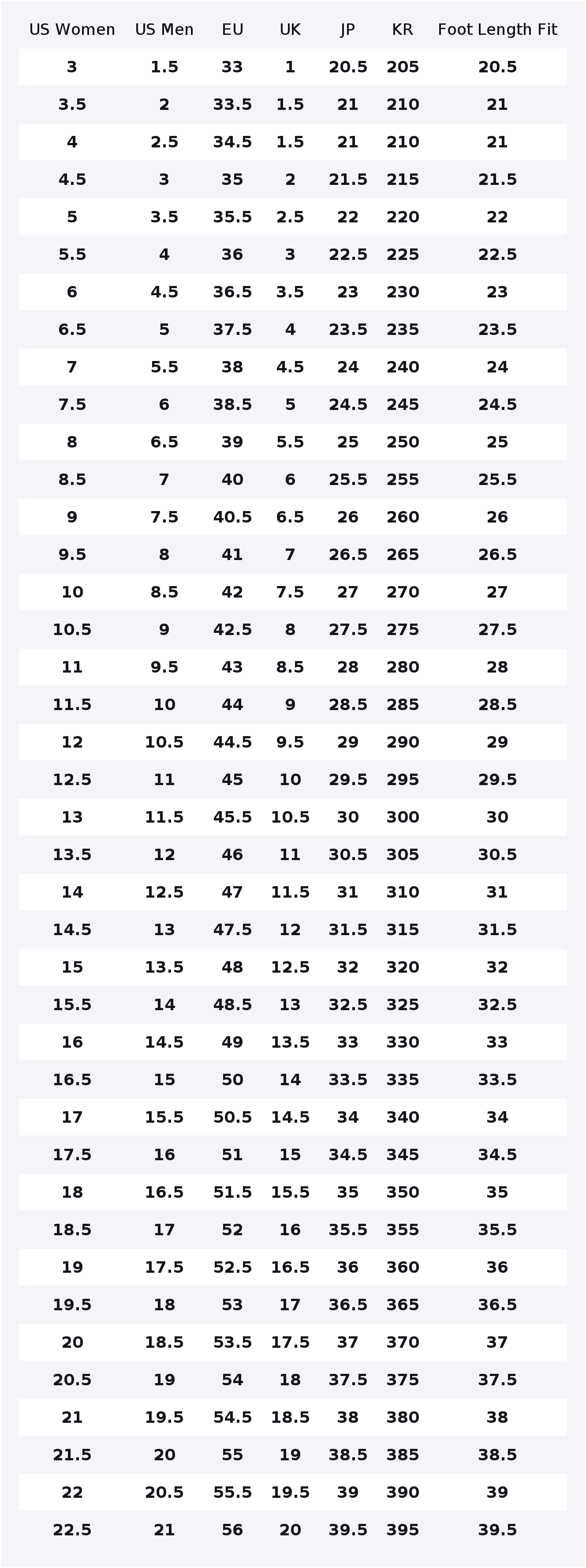 나이키 에어포스 1 스케이트보드 슈즈 여성용 로우탑 블 - Nike Shoes Air Force 1 리뷰 및 가격